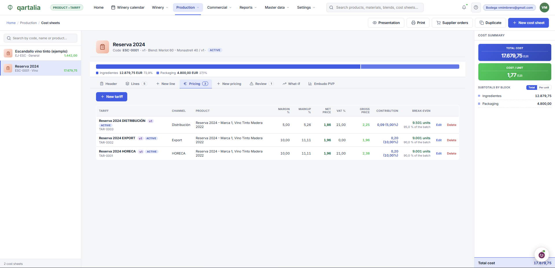 Pricing and margins by channel